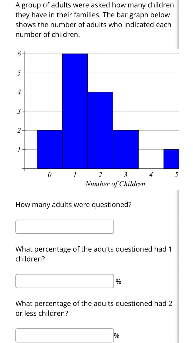 A group of adults were asked how many children
they have in their families. The bar graph below
shows the number of adults who indicated each
number of children.
5
4
3
2
1
1
2
3
4
5
Number of Children
How many adults were questioned?
What percentage of the adults questioned had 1
children?
%
What percentage of the adults questioned had 2
or less children?
%
