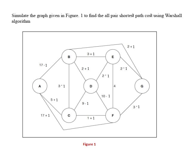Simulate the graph given in Figure. 1 to find the all pair shortest path cost using Warshall
algorithm
2+1
3+1
B
17-1
2+1
2*1
2'1
3*1
4
10 - 1
5+1
9 - 1
3*1
17 +1
F
1+1
Figure 1
