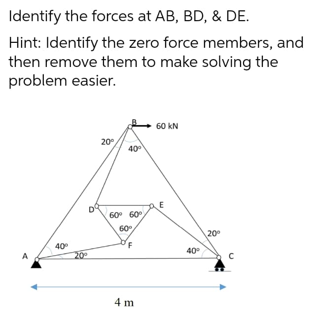 Identify the forces at AB, BD, & DE.
Hint: Identify the zero force members, and
then remove them to make solving the
problem easier.
60 kN
20°
400
E
60° 60°
60°
20°
40°
200
F
40°
A
4 m
