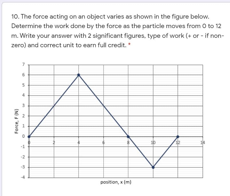 10. The force acting on an object varies as shown in the figure below.
Determine the work done by the force as the particle moves from 0 to 12
m. Write your answer with 2 significant figures, type of work (+ or - if non-
zero) and correct unit to earn full credit. *
4
3
14
10
12
-1
-2
-3
position, x (m)
Force, F (N)
2.
