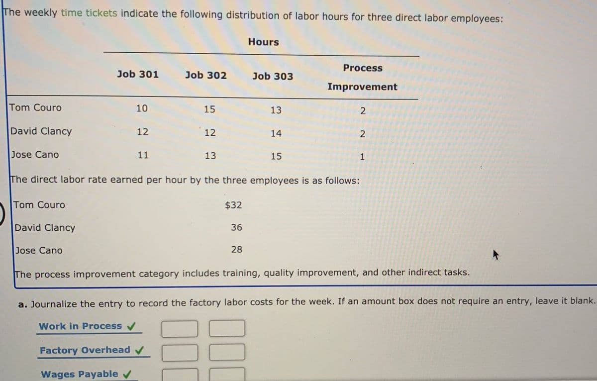 The weekly time tickets indicate the following distribution of labor hours for three direct labor employees:
Hours
Process
Job 301
Job 302
Job 303
Improvement
Tom Couro
10
15
13
David Clancy
12
12
14
2
Jose Cano
11
13
15
1
The direct labor rate earned per hour by the three employees is as follows:
Tom Couro
$32
David Clancy
36
Jose Cano
28
The process improvement category includes training, quality improvement, and other indirect tasks.
a. Journalize the entry to record the factory labor costs for the week. If an amount box does not require an entry, leave it blank.
Work in Process /
Factory Overhead v
Wages Payable v
2.
00
00
