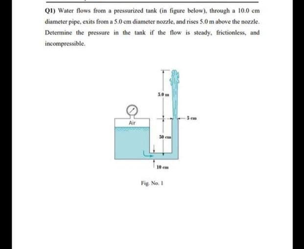 Q1) Water flows from a pressurized tank (in figure below), through a 10.0 cm
diameter pipe, exits from a 5.0 cm diameter nozzle, and rises 5.0 m above the nozzle.
Determine the pressure in the tank if the flow is steady, frictionless, and
incompressible.
5.0 m
5 em
Air
s0 em
10 em
Fig. No. I
