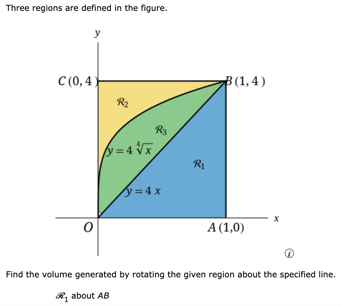 Three regions are defined in the figure.
y
С (0,4
B (1,4 )
R2
R3
y = 4 Vx
R1
y =4 x
А(1,0)
Find the volume generated by rotating the given region about the specified line.
R, about AB
