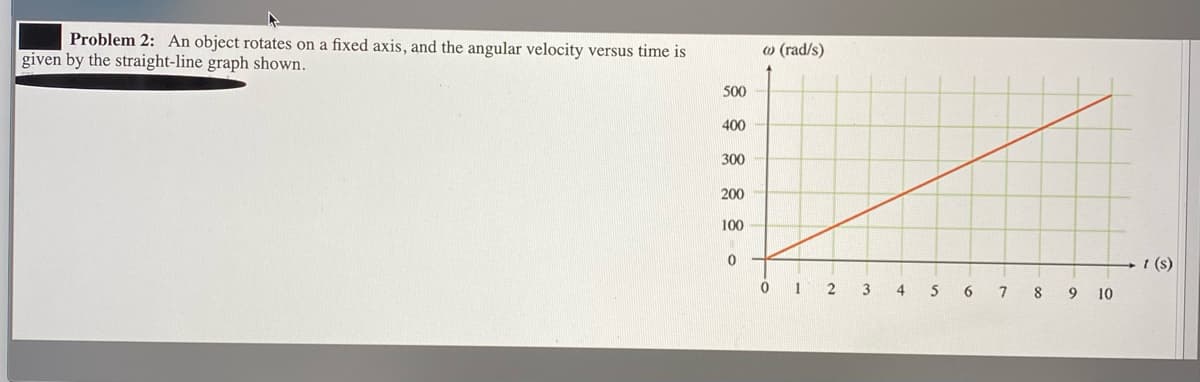 Problem 2: An object rotates on a fixed axis, and the angular velocity versus time is
given by the straight-line graph shown.
w (rad/s)
500
400
300
200
100
1 (s)
0 1 2 3 4
5 6 7 8 9 10
