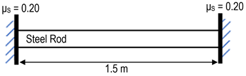 Ps = 0.20
Ps = 0.20
Steel Rod
1.5 m
