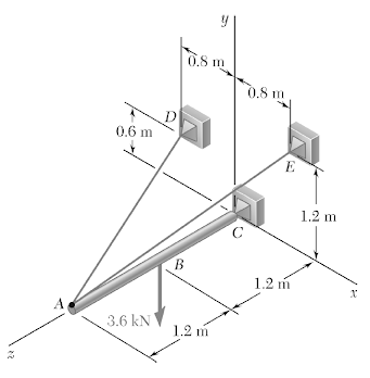 0.8 m
0.8 m
0,6 m
E
1.2 m
C
B
1.2 m
3.6 kN
1.2 m
