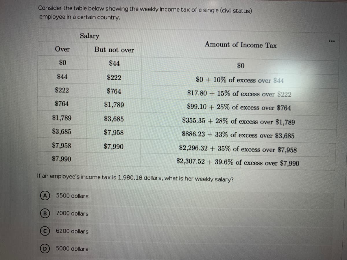 Consider the table below showing the weekly income tax of a single (civil status)
employee in a certain country.
Salary
Amount of Income Tax
Over
But not over
$0
$44
$0
$44
$222
$0 + 10% of excess over $44
$222
$764
$17.80 + 15% of excess over $222
$764
$1,789
$99.10 + 25% of excess over $764
$1,789
$3,685
$355.35 + 28% of excess over $1,789
$3,685
$7,958
$886.23 + 33% of excess over $3,685
$7,958
$7,990
$2,296.32 + 35% of excess over $7,958
$7,990
$2,307.52 + 39.6% of excess over $7,990
If an employee's income tax is 1,980.18 dollars, what is her weekly salary?
5500 dollars
B
7000 dollars
6200 dollars
5000 dollars
