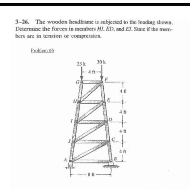 3-26. The wooden headframe is subjected to the loading shown.
Determine the forces in members HI, ED, and EI. State if the mem-
bers are in tension or compression.
Problem #6
25k
30k
4 ft
4 ft
4 ft
8 ft
