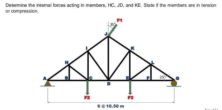 Determine the internal forces acting in members, HC, JD, and KE. State if the members are in tension
or compression.
F1
35°
25
F2
F3
@ 10.50 m
