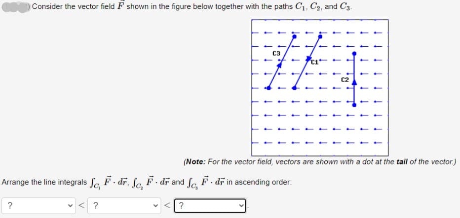 Consider the vector field F shown in the figure below together with the paths C1, C2, and C3.
C3
C1*
C2
(Note: For the vector field, vectors are shown with a dot at the tail of the vector.)
Arrange the line integrals fa F. dr, fc F. dr and fe F . dr in ascending order:
< ?
?
