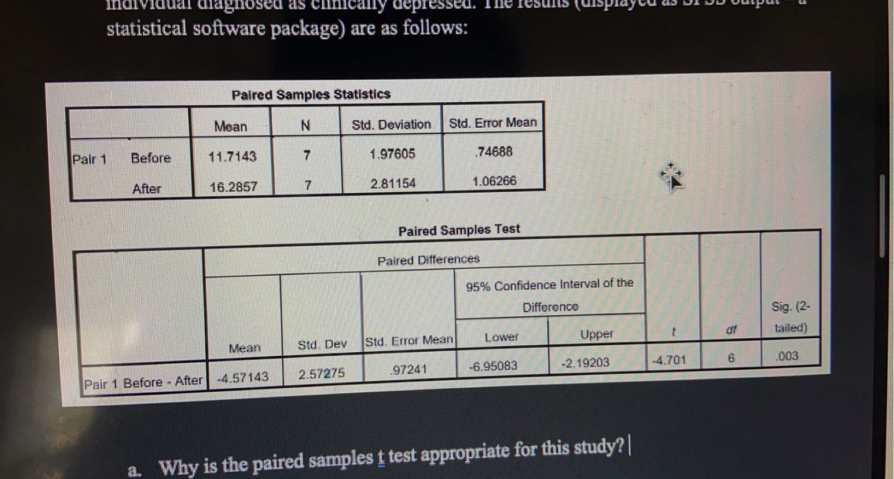 Individual dlagnosed as Clinically depressed. The fesuis (uisplaycu as DI JD output
statistical software package) are as follows:
Paired Samples Statistics
Mean
Std. Deviation
Std. Error Mean
Pair 1
Before
11.7143
7.
1.97605
74688
After
16.2857
2.81154
1.06266
Paired Samples Test
Paired Differences
95% Confidence Interval of the
Difference
Sig. (2-
Mean
Std. Dev
Std. Error Mean
Lower
Upper
df
tailed)
2.57275
97241
-6.95083
-2.19203
-4.701
6.
.003
Pair 1 Before - After -4.57143
a. Why is the paired samples t test appropriate for this study?|
