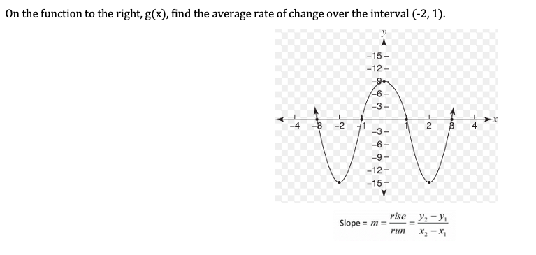 On the function to the right, g(x), find the average rate of change over the interval (-2, 1).
-15
-12
-9+
-6-
-3
-2
2
4
-6
-9
-12
-15
rise_ y: -Yı
x, - x,
Slope = m =
run
