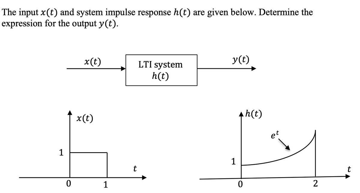 The input x(t) and system impulse response h(t) are given below. Determine the
expression for the output y(t).
x(t)
LTI system
y(t)
h(t)
x(t)
h(t)
et
1
1
t
1
2
