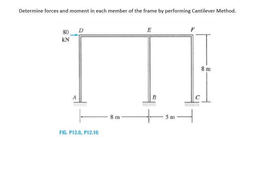 Determine forces and moment in each member of the frame by performing Cantilever Method.
80
E
F
kN
8 m
A
B
8 m
5 m
FIG. P12.8, P12.16
