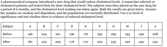 A pharmaceutical company introduced a new drug that would reduce cholesterol levels. A researcher selected 10
cholesterol patients and tested them for their cholesterol level. The subjects were then placed on the new drug for
a period of 6 months, and the cholesterol level reading was taken again. Both the results are given below. Assume
the samples are random and dependent, and the populations are normally distributed. Use 0.01 level of
significance and test whether there is evidence of reduced cholesterol level.
Subject
Before
After
A
196
181
B
224
219
с
201
209
D
196
176
E
176
170
F
259
229
G
265
255
H
193
190
I
240
240
J
268
250