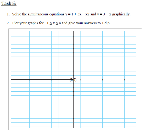1. Solve the simultaneous equations y = 1 + 3x – x2 and y = 3 – x graphically.
2. Plot your graphs for -1 <x<4 and give your answers to 1 d.p.
