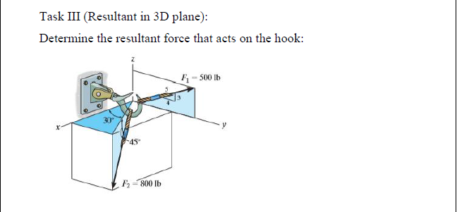 Determine the resultant force that acts on the hook:
