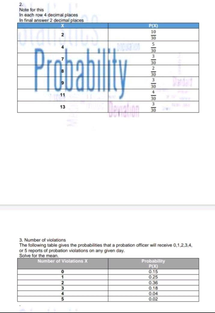 2.
Note for this
In each row 4 decimal places
In final answer 2 decimal places
P(X)
10
30
Probabily
30
3
30
30
30
11
13
3. Number of violations
The following table gives the probabilities that a probation officer will receive 0,1,2,3,4,
or 5 reports of probation violations on any given day.
Solve for the mean.
Number of Violations X
Probability
P(X)
0.15
0.25
0.36
0.18
0.04
0.02
3
4
5
