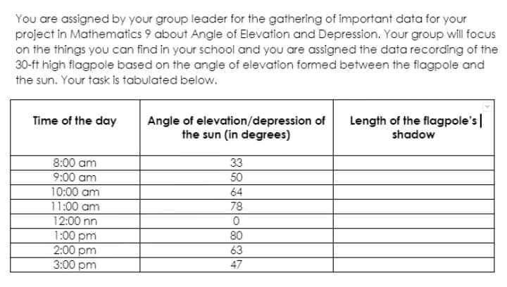 You are assigned by your group leader for the gathering of important data for your
project in Mathematics 9 about Angle of Elevation and Depression. Your group will focus
on the things you can find in your school and you are assigned the data recording of the
30-ft high flagpole based on the angle of elevation formed between the flagpole and
the sun. Your task is tabulated below.
Time of the day
Length of the flagpole's|
Angle of elevation/depression of
the sun (in degrees)
shadow
33
8:00 am
9:00 am
10:00 am
11:00 am
12:00 nn
1:00 pm
2:00 pm
3:00 pm
50
64
78
80
63
47
