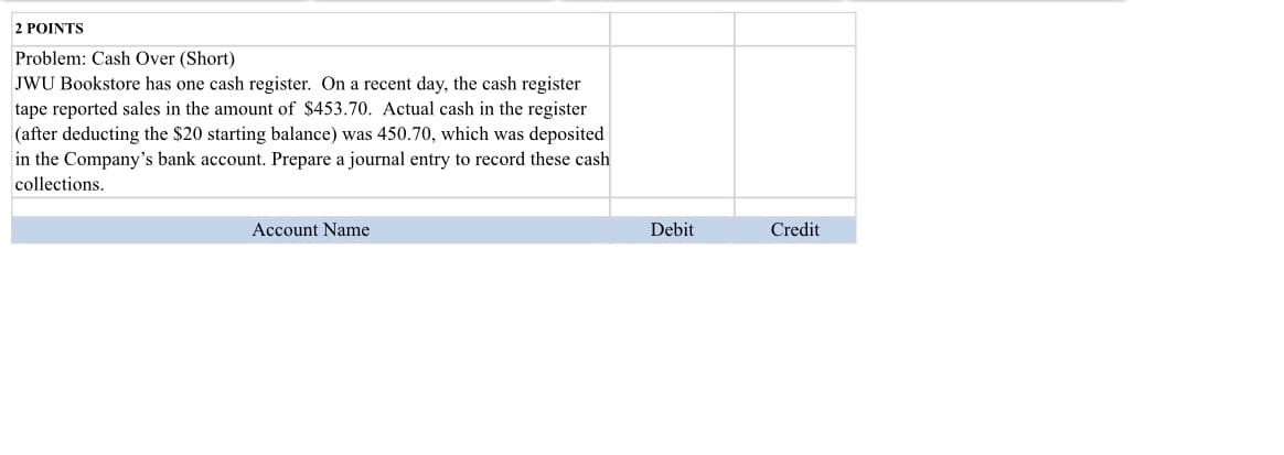 2 POINTS
Problem: Cash Over (Short)
JWU Bookstore has one cash register. On a recent day, the cash register
tape reported sales in the amount of $453.70. Actual cash in the register
(after deducting the $20 starting balance) was 450.70, which was deposited
in the Company's bank account. Prepare a journal entry to record these cash
collections.
Account Name
Debit
Credit
