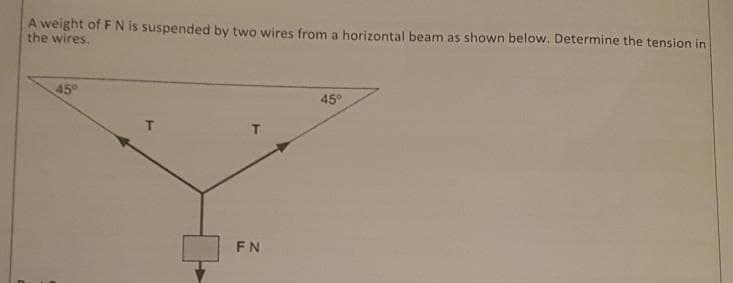 A weight of F N is suspended by two wires from a horizontal beam as shown below. Determine the tension in
the wires.
45
45°
T.
FN
