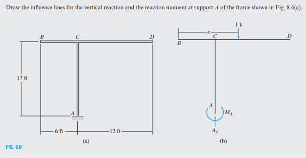 Draw the influence lines for the vertical reaction and the reaction moment at support A of the frame shown in Fig. 8.6(a).
1k
D
B
12 ft
MA
6 ft
12 ft
(a)
(b)
FIG. 8.6
