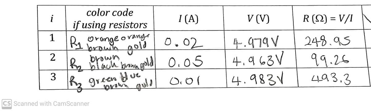 color code
!
if using resistors
I (A)
V (V)
R (N) = V/I
R, orange ovange
brown gold
1
248.95
4.979V
4.9 63V
4.१४३
0.02
brown
99.26
3
493.3
CS Scanned with CamScanner
