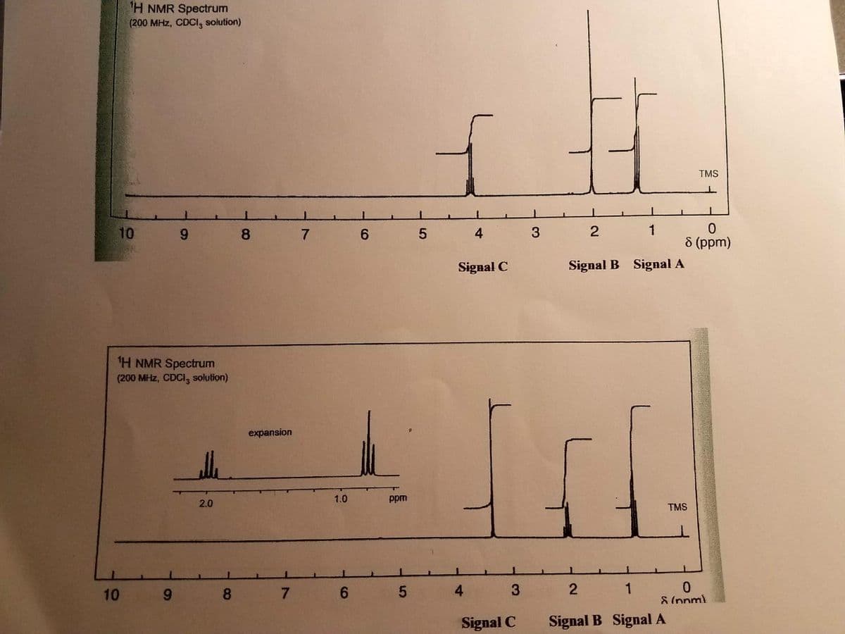 H NMR Spectrum
(200 MHz, CDCI, solution)
TMS
1
8 (ppm)
10
8.
7
6.
4
3
Signal C
Signal B Signal A
1H NMR Spectrum
(200 MHz, CDCI, solution)
expansion
1.0
ppm
2.0
TMS
96.
8.
7.
4
3
1
8 (nnml
Signal C
Signal B Signal A
2.
5
10
