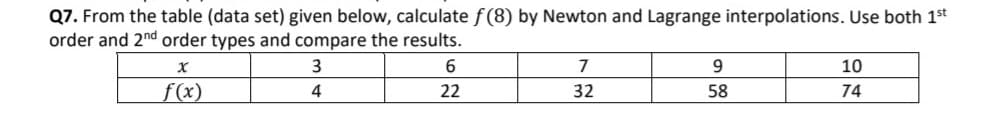 From the table (data set) given below, calculate f (8) by Newton and Lagrange interpolations. Use both 1st
er and 2nd order types and compare the results.
7
9
10
f(x)
4
22
32
58
74
