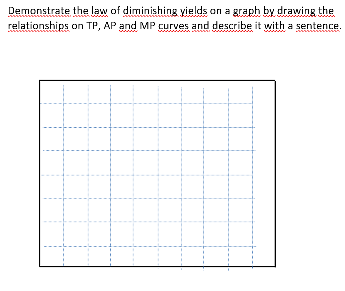 Demonstrate the law of diminishing yields on a graph by drawing the
relationships on TP, AP and MP curves and describe it with a sentence.
