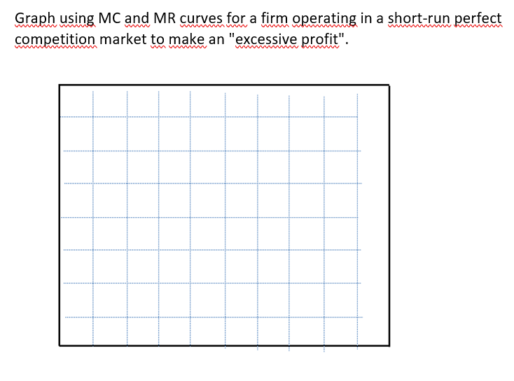 Graph using MC and MR curves for a firm operating in a short-run perfect
competition market to make an "excessive profit".
