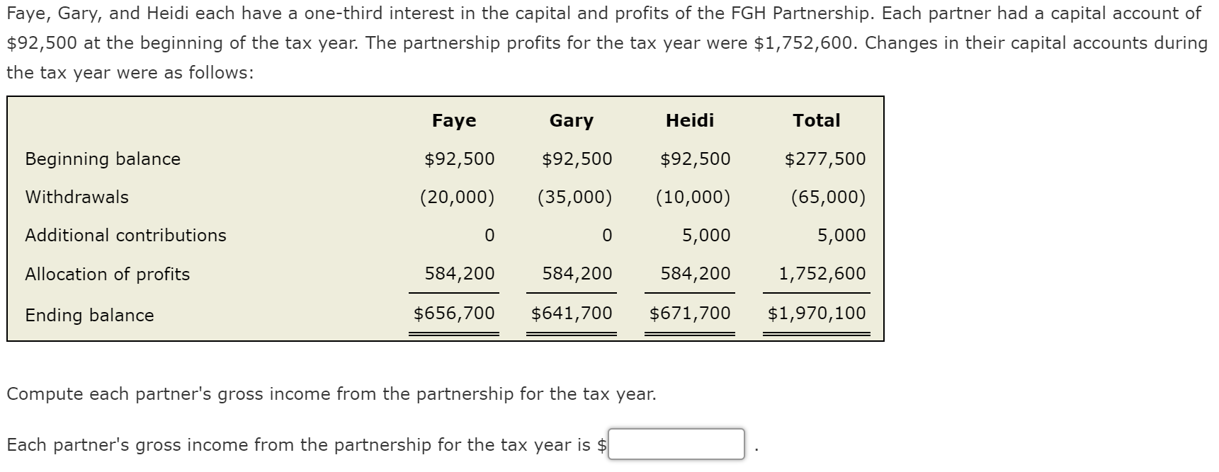 Faye, Gary, and Heidi each have a one-third interest in the capital and profits of the FGH Partnership. Each partner had a capital account of
$92,500 at the beginning of the tax year. The partnership profits for the tax year were $1,752,600. Changes in their capital accounts during
the tax year were as follows:
Faye
Gary
Heidi
Total
Beginning balance
$92,500
$92,500
$92,500
$277,500
Withdrawals
(20,000)
(35,000)
(10,000)
(65,000)
Additional contributions
5,000
5,000
Allocation of profits
584,200
584,200
584,200
1,752,600
Ending balance
$656,700
$641,700
$671,700
$1,970,100
Compute each partner's gross income from the partnership for the tax year.
Each partner's gross income from the partnership for the tax year is $

