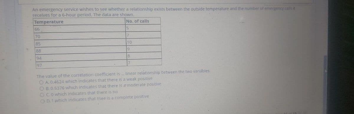 An emergency service wishes to see whether a relationship exists between the outside temperature and the number of emergency callsit
receives for a 6-hour period. The data are shown.
Temperature
66
No. of calls
70
7.
85
10
88
6.
94
8
97
The value of the correlation coefficient is . linear relationship between the two variables.
O A. 0.4624 which indicates that there is a weak positive
O B. 0.5376 which indicates that there is a moderate positive
OC.O which indicates that there is no
O D. 1 which indicates that thee is a complete positive

