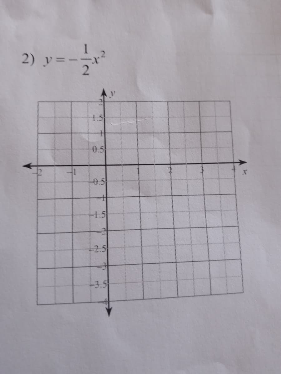 2) y =
0.5
0.5
ーH
-1.5
+2.5
-3.5
