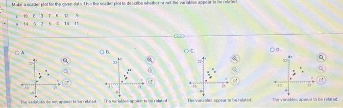 Make a scatter plot for the given data. Use the scatter plot to describe whether or not the variables appear to be related
10
8
3 7 6
12
9
14 6 2 5 8 14 11
X
Y
C
The variables do not appear to be related
OB.
The variables appear to be related
Ta
OC.
The variables appear to be related
OD.
The variables appear to be related