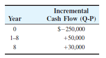 Incremental
Year
Cash Flow (Q-P)
S-250,000
1-8
+50,000
8
+30,000
