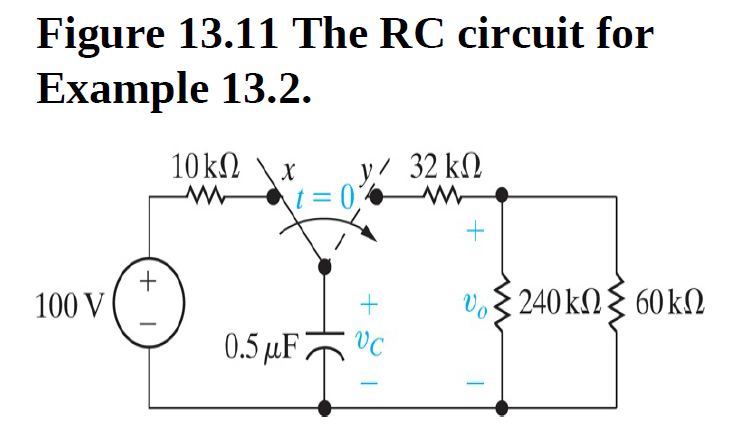 Figure 13.11 The RC circuit for
Example 13.2.
y/ 32 kN
t = 0,
10 kN
100 V
240 kN§ 60 kN
VC
0.5 µF7
HE
