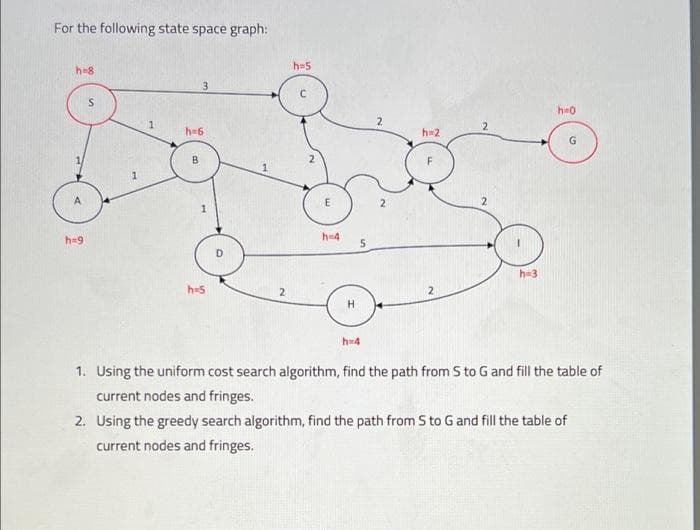 For the following state space graph:
h=5
h=8
3
h=0
2.
1.
2
h=6
h=2
B.
2
2
h=9
h-4
h-3
h=5
h4
1. Using the uniform cost search algorithm, find the path from S to G and fill the table of
current nodes and fringes.
2. Using the greedy search algorithm, find the path from S to G and fill the table of
current nodes and fringes.
