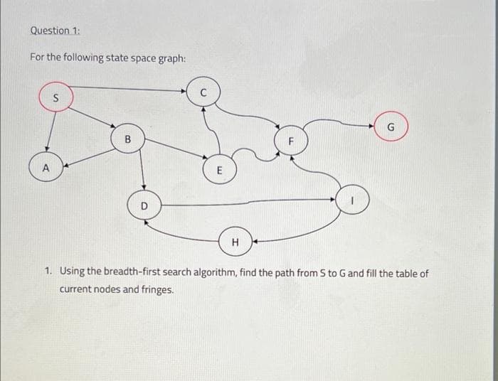 Question 1:
For the following state space graph:
S
G
B
A
E
D
H
1. Using the breadth-first search algorithm, find the path from S to G and fill the table of
current nodes and fringes.
