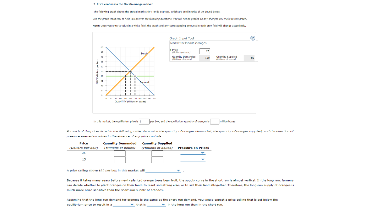 3. Price controls in the Florida orange market
The following graph shows the annual market for Florida oranges, which are sold in units of 90-pound boxes.
Use the graph input tool to help you answer the folowing questions. You will not be graded on any changes you make to this graph.
Note: Once you enter a value in a white field, the graph and any coresponding amounts in each grey field will change accordingly.
Graph Input Tool
(?
Market for Florida Oranges
50
I Price
(Dollars per box)
20
45
Supply
Quantity Demanded
(Millions of boxes)
Quantity Supplied
(Millions of boxes)
40
120
80
35
30
25
20
15
Demand
10
O 20 40 00 80 100 120 140 100 180 200
QUANTITY (MIlions of boxes)
In this market, the equilibrium price is $
per box, and the equilibrium quantity of oranges is
million boxes
For each of the prices listed in the following table, determine the quantity of oranges demanded, the quantity of oranges supplied, and the direction of
pressure exerted on prices in the absence of any price controls.
Price
Quantity Demanded
Quantity Supplied
(Dollars per box) (Millions of boxes)
(Millions of boxes)
Pressure on Prices
35
15
A price ceiling above $25 per box in this market will
Because it takes many years before newly planted orange trees bear fruit, the supply curve in the short run is almost vertical. In the long run, farmers
can decide whether to plant oranges on their land, to plant something else, or to sell their land altogether. Therefore, the long-run supply of oranges is
much more price sensitive than the short-run supply of oranges.
Assuming that the long-run demand tor oranges is the same as the short-run demand, you would expect a price ceiling that is set below the
cquilibrium price to result in a
v that is
v
in the long run than in the short run.
+------
