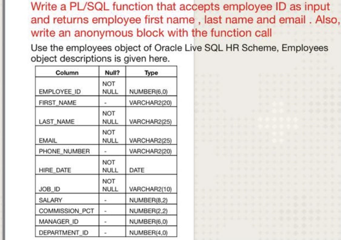 Write a PL/SQL function that accepts employee ID as input
and returns employee first name , last name and email . Also,
write an anonymous block with the function call
Use the employees object of Oracle Live SQL HR Scheme, Employees
object descriptions is given here.
Column
Null?
Туре
NOT
EMPLOYEE ID
FIRST NAME
NULL
NUMBER(6,0)
VARCHAR2(20)
NOT
LAST NAME
NULL
VARCHAR2(25)
NOT
EMAIL
NULL
VARCHAR2(25)
PHONE NUMBER
VARCHAR2(20)
NOT
HIRE DATE
NULL
DATE
NOT
NULL
JOB ID
VARCHAR2(10)
SALARY
NUMBER(8,2)
COMMISSION_PCT
NUMBER(2,2)
MANAGER_ ID
NUMBER(6,0)
DEPARTMENT ID
NUMBER(4,0)
