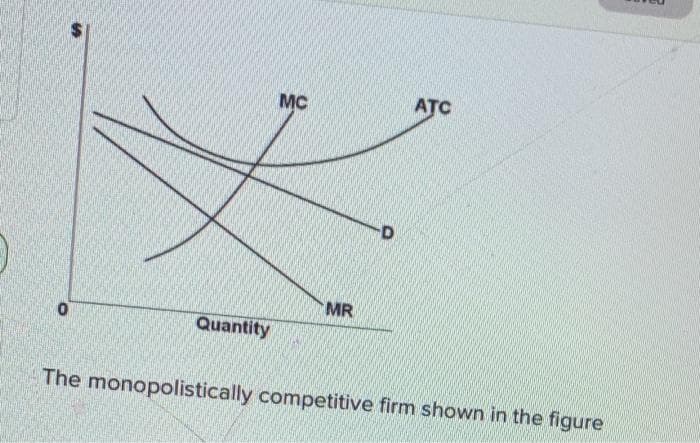 0
S
Quantity
MC
MR
D
ATC
The monopolistically competitive firm shown in the figure
