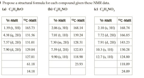 O Propose a structural formula for each compound given these NMR data.
(b) С,Н, NO
(a) C,H,BrO
(c) C,H,NO,
'H-NMR 13C-NMR
'H-NMR
13C-NMR
'H-NMR
13C-NMR
1.39 (t, зH) | 165.73
2.06 (s, 3H) 168.14
2.10 (s, 3H)
168.74
4.38 (q, 2H) 131.56
7.01 (t, 1H)
139.24
7.72 (d, 2H) 166.85
7.57 (d, 2H) 131.01
7.30 (m, 2H) 128.51
7.91 (d, 2H)
143.23
7.90 (d, 2H) 129.84
7.59 (d, 2H) 122.83
10.3 (s, 1H)
130.28
127.81
9.90 (s, 1H)
118.90
12.7 (s, 1H)
124.80
61.18
23.93
118.09
14.18
24.09
