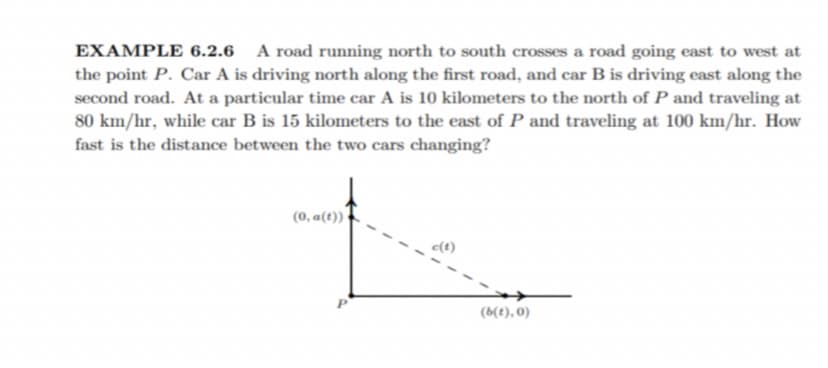 EXAMPLE 6.2.6 A road running north to south crosses a road going east to west at
the point P. Car A is driving north along the first road, and car B is driving east along the
second road. At a particular time car A is 10 kilometers to the north of P and traveling at
80 km/hr, while car B is 15 kilometers to the east of P and traveling at 100 km/hr. How
fast is the distance between the two cars changing?
(0, a(t)) •
e(t)
(6(t), 0)
