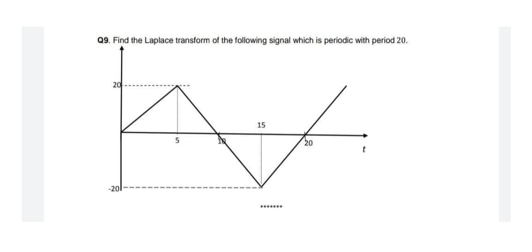 Q9. Find the Laplace transform of the following signal which is periodic with period 20.
20
15
20
-201
***.**.
