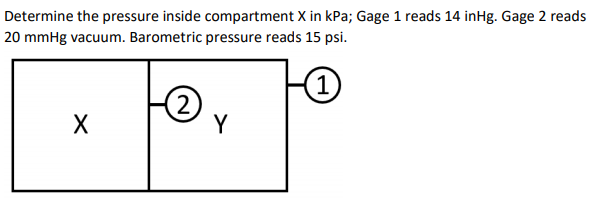 Determine the pressure inside compartment X in kPa; Gage 1 reads 14 inHg. Gage 2 reads
20 mmHg vacuum. Barometric pressure reads 15 psi.
