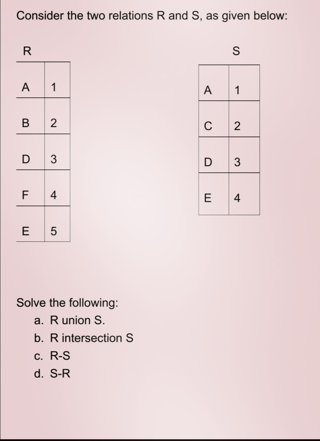 Consider the two relations R and S, as given below:
S
A
1
A 1
в 2
C
2
D 3
D 3
F
4
E 4
E
Solve the following:
a. R union S.
b. R intersection S
c. R-S
d. S-R
