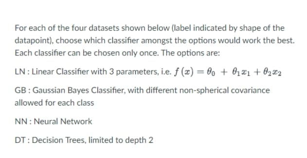 For each of the four datasets shown below (label indicated by shape of the
datapoint), choose which classifier amongst the options would work the best.
Each classifier can be chosen only once. The options are:
LN : Linear Classifier with 3 parameters, i.e. f (x) = 00 + 01a1 + 02¤2
GB: Gaussian Bayes Classifier, with different non-spherical covariance
allowed for each class
NN : Neural Network
DT: Decision Trees, limited to depth 2
