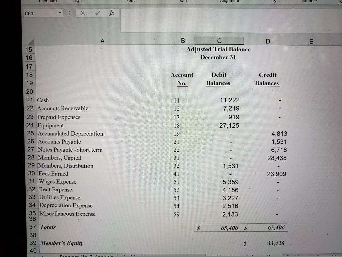 C61
Jx
A
В
15
Adjusted Trial Balance
16
December 31
17
18
Асcount
Debit
Credit
19
No.
Balances
Balances
20
21 Cash
11,222
7,219
11
22 Accounts Receivable
12
23 Prepaid Expenses
24 Equipment
25 Accumulated Depreciation
26 Accounts Payable
27 Notes Payable -Short term
28 Members, Capital
29 Members, Distribution
13
919
18
27,125
19
4,813
21
1,531
6,716
28,438
22
31
32
1,531
30 Fees Earned
41
23,909
31 Wages Expense
32 Rent Expense
33 Utilities Expense
34 Depreciation Expense
35 Miscellaneous Expense
5,359
4,156
3,227
2,516
51
52
53
54
59
2,133
36
37 Totals
65,406 S
65,406
38
39 Member's Equity
33,425
40
