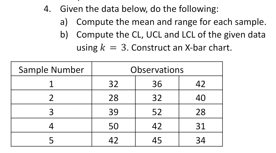 4. Given the data below, do the following:
a) Compute the mean and range for each sample.
b) Compute the CL, UCL and LCL of the given data
using k
3. Construct an X-bar chart.
Sample Number
Observations
1
32
36
42
2
28
32
40
3
39
52
28
4
50
42
31
5
42
45
34
